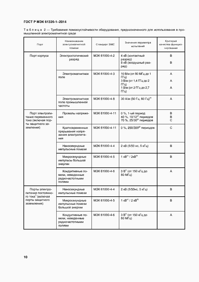 Страница 14 ГОСТ Р МЭК 61326-1-2014