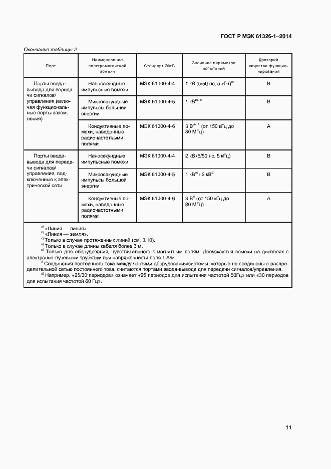 Страница 15 ГОСТ Р МЭК 61326-1-2014