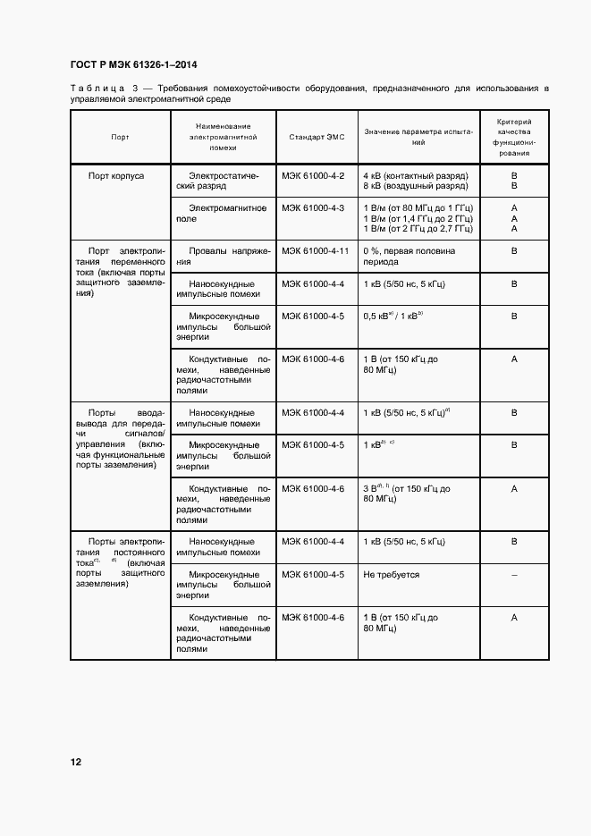 Страница 16 ГОСТ Р МЭК 61326-1-2014