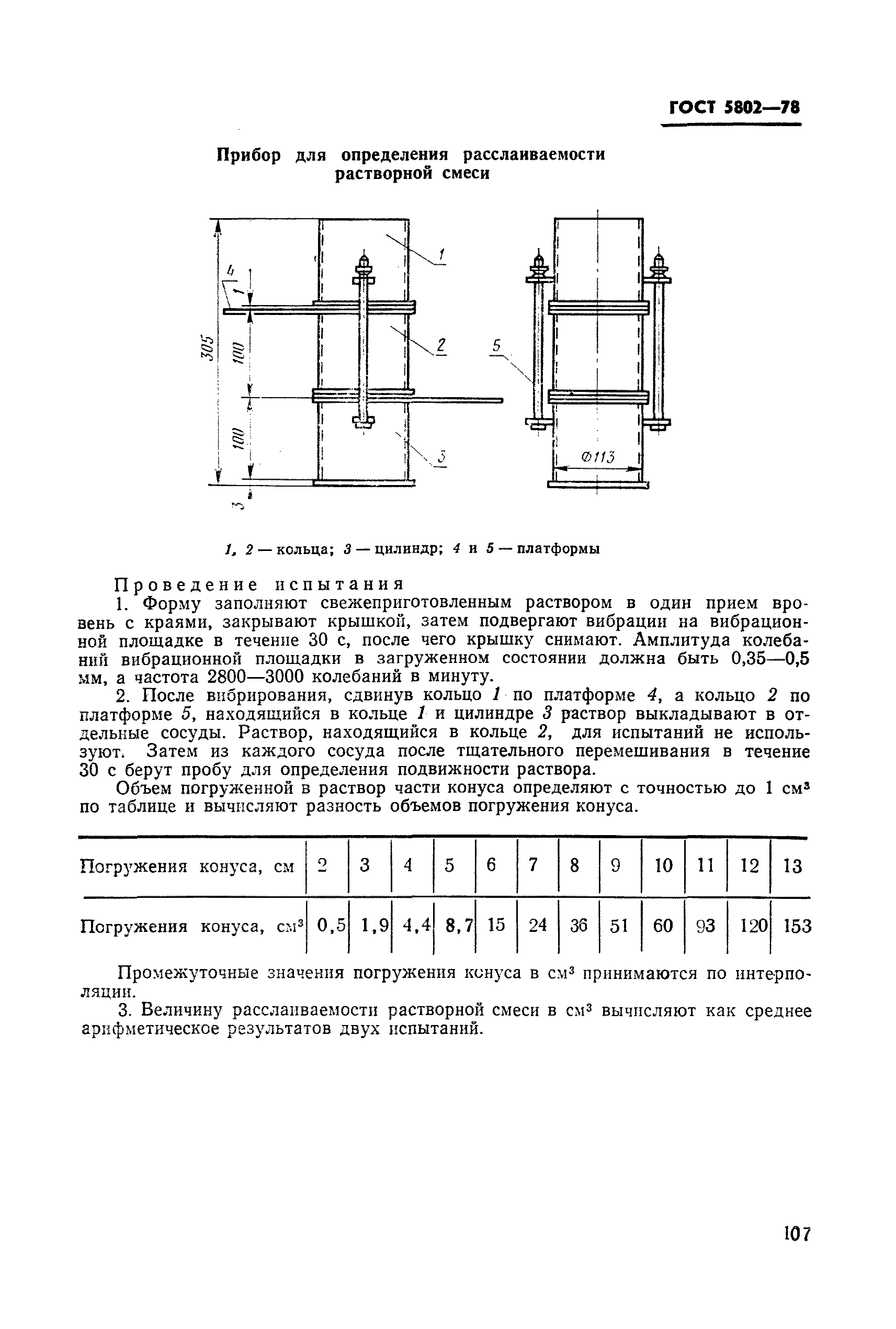 Страница 13 ГОСТ 5802-78