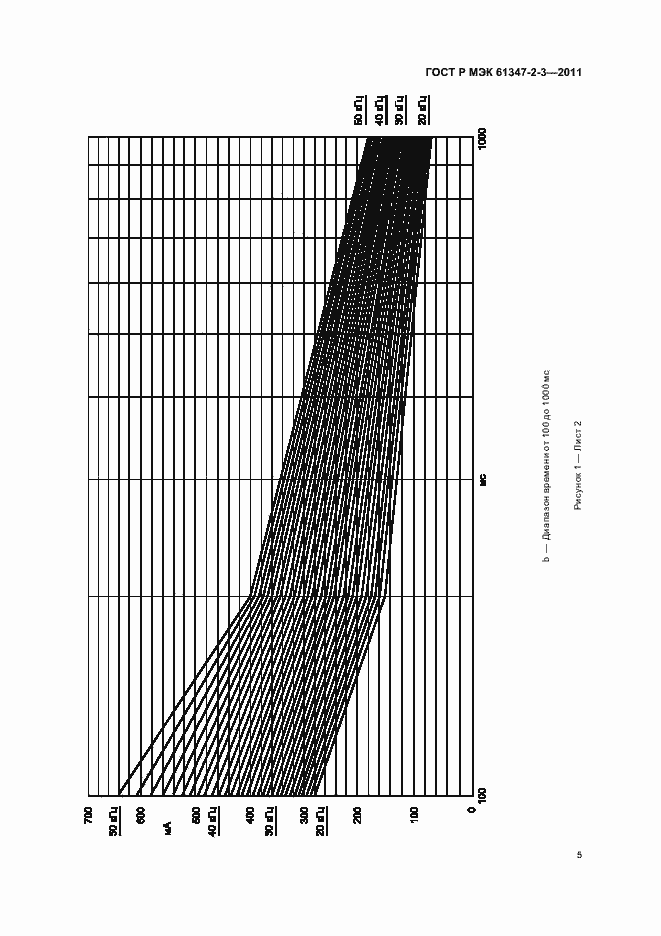 Страница 9 ГОСТ Р МЭК 61347-2-3-2011