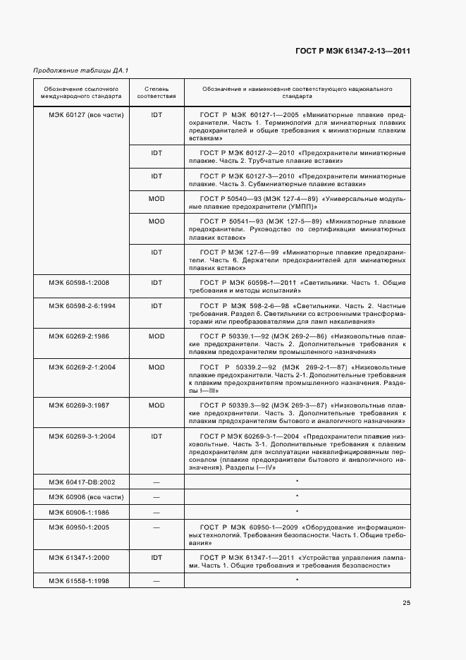 Страница 29 ГОСТ Р МЭК 61347-2-13-2011