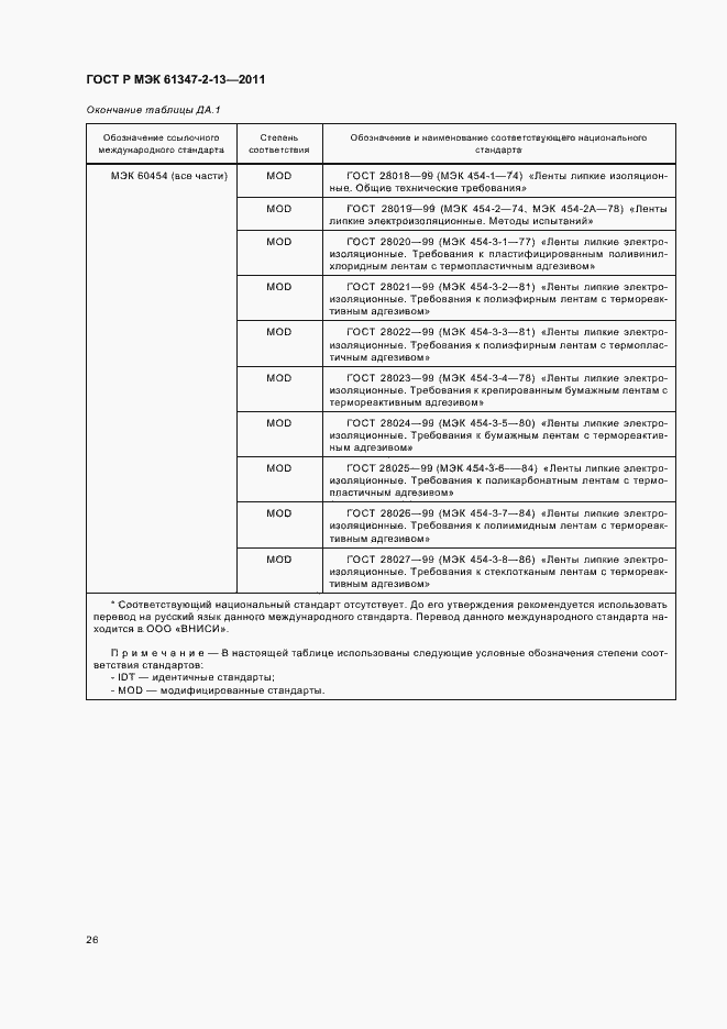 Страница 30 ГОСТ Р МЭК 61347-2-13-2011
