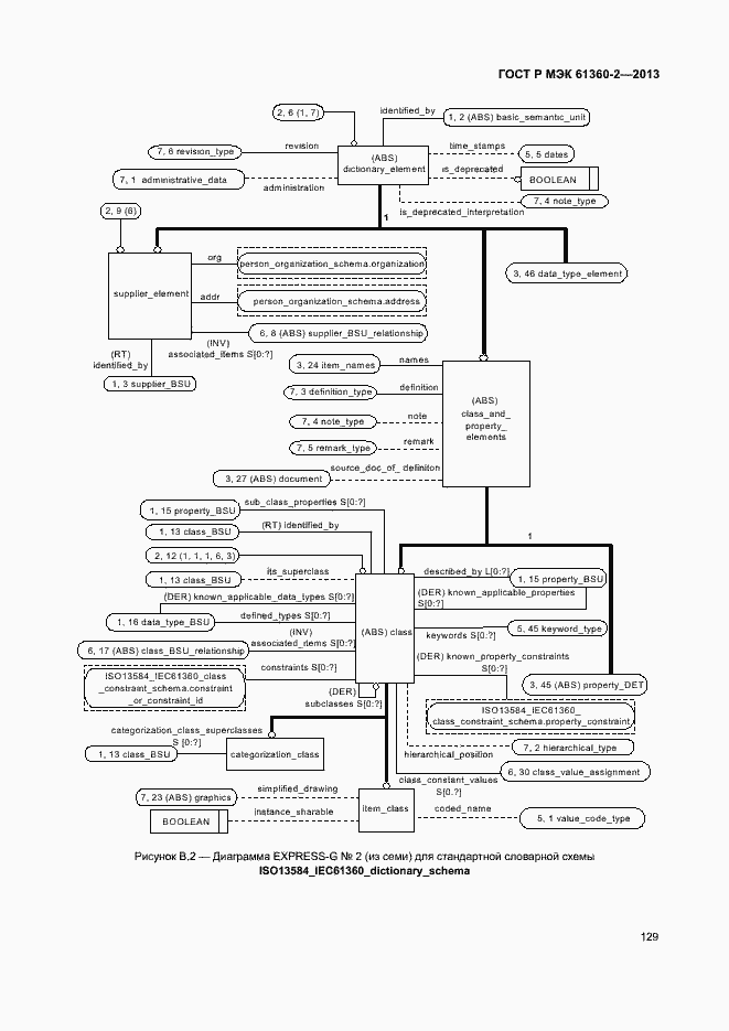 Страница 134 ГОСТ Р МЭК 61360-2-2013