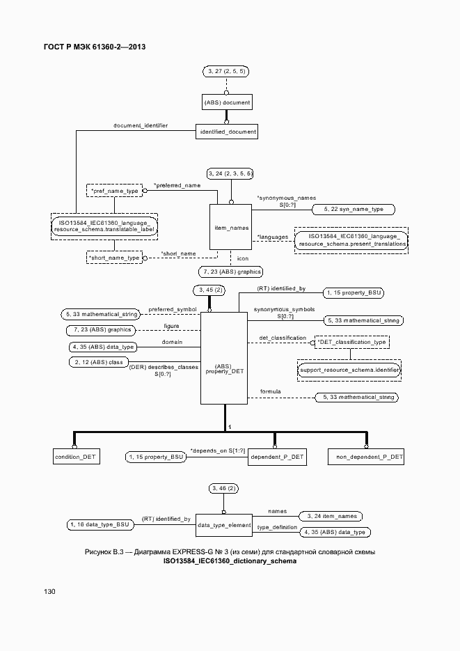 Страница 135 ГОСТ Р МЭК 61360-2-2013
