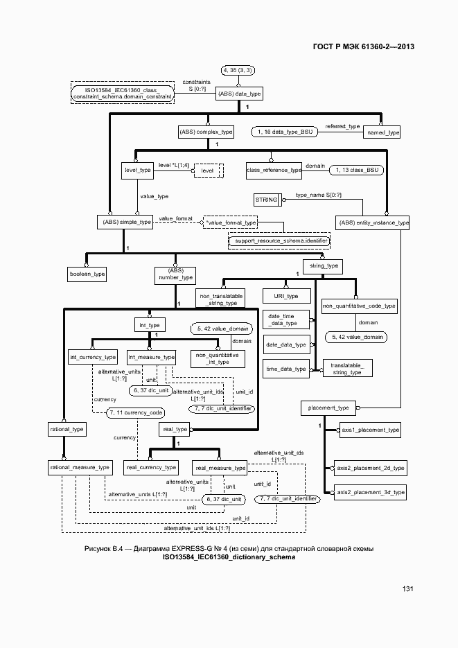 Страница 136 ГОСТ Р МЭК 61360-2-2013
