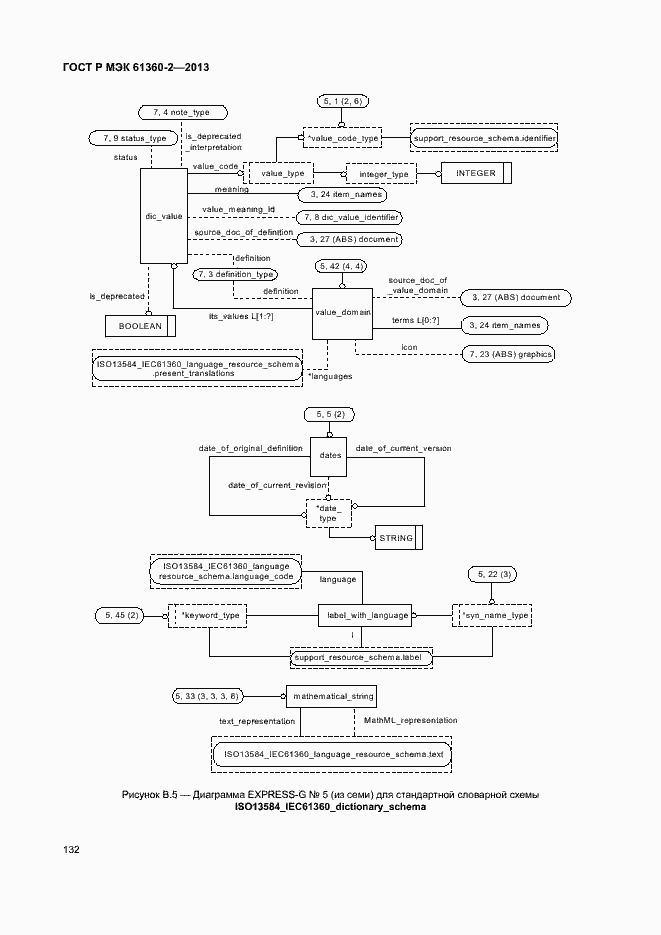 Страница 137 ГОСТ Р МЭК 61360-2-2013