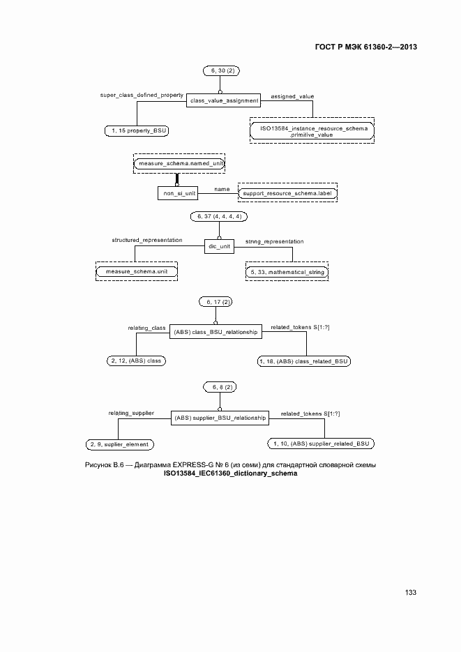 Страница 138 ГОСТ Р МЭК 61360-2-2013