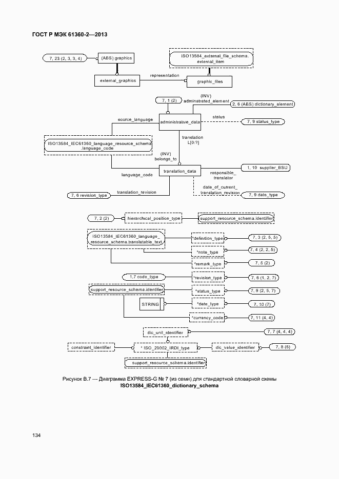 Страница 139 ГОСТ Р МЭК 61360-2-2013