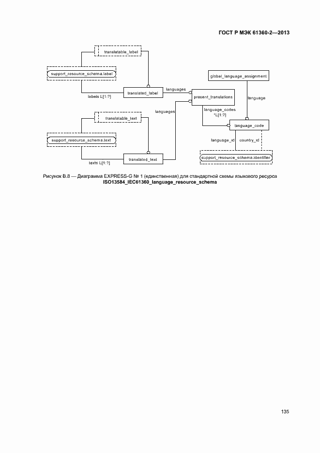 Страница 140 ГОСТ Р МЭК 61360-2-2013