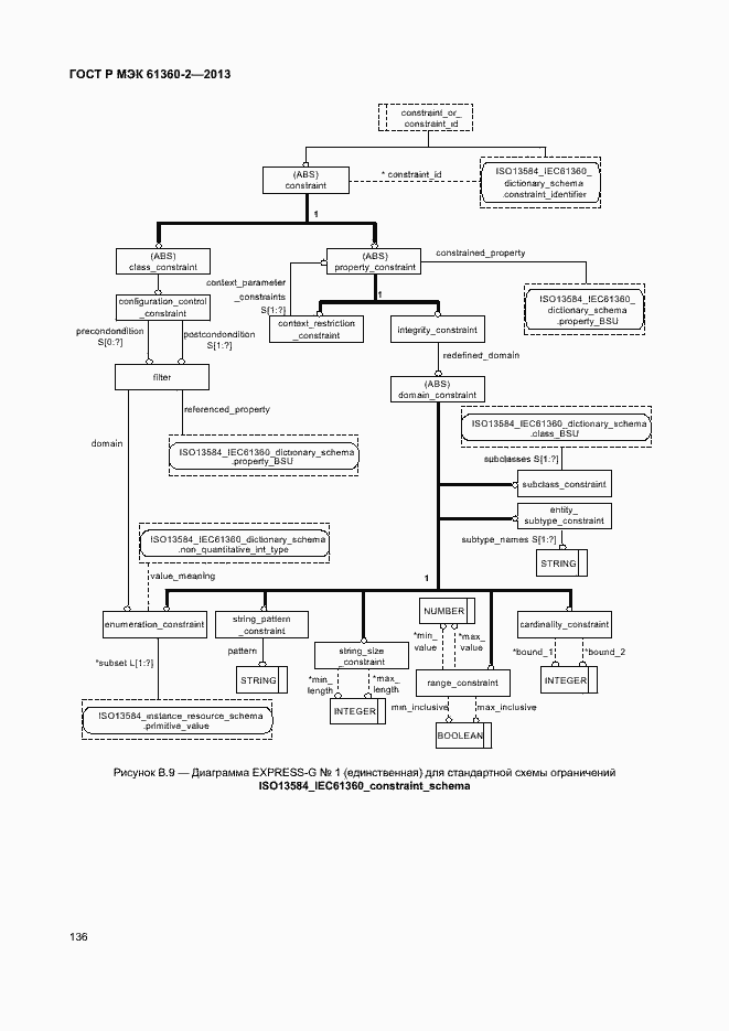 Страница 141 ГОСТ Р МЭК 61360-2-2013