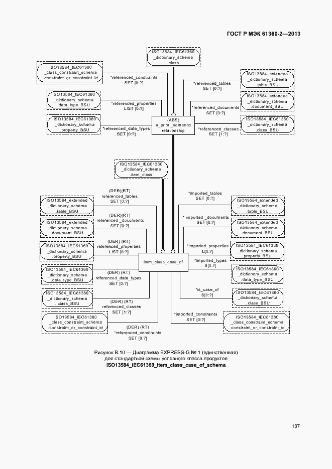 Страница 142 ГОСТ Р МЭК 61360-2-2013