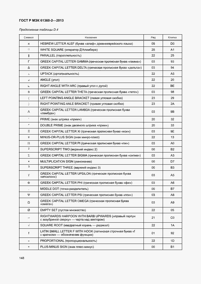 Страница 153 ГОСТ Р МЭК 61360-2-2013