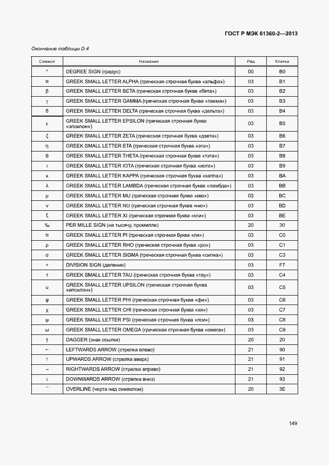 Страница 154 ГОСТ Р МЭК 61360-2-2013