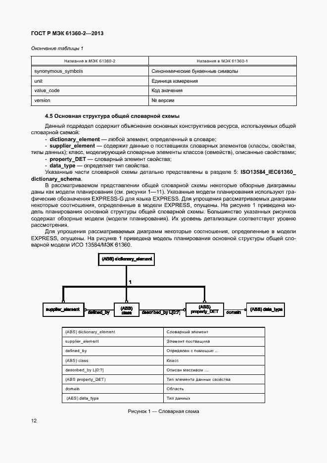 Страница 17 ГОСТ Р МЭК 61360-2-2013