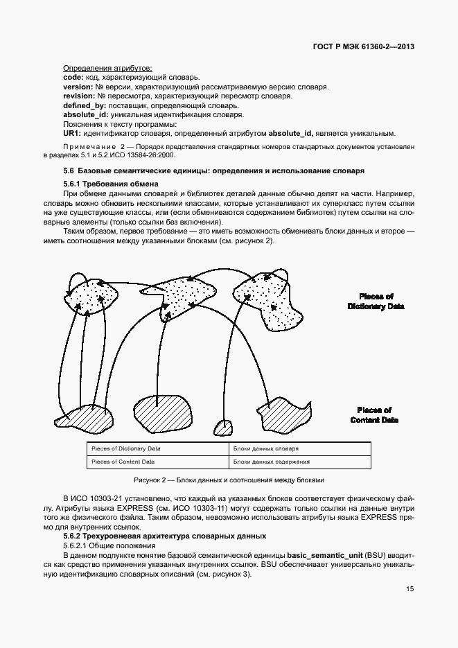 Страница 20 ГОСТ Р МЭК 61360-2-2013