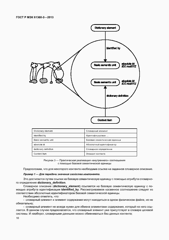 Страница 21 ГОСТ Р МЭК 61360-2-2013