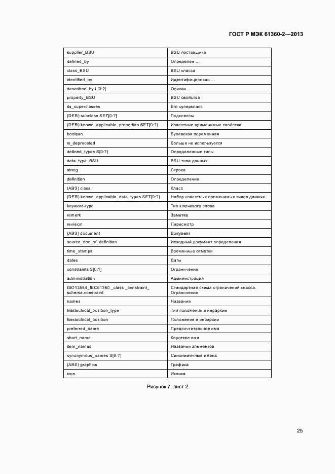 Страница 30 ГОСТ Р МЭК 61360-2-2013