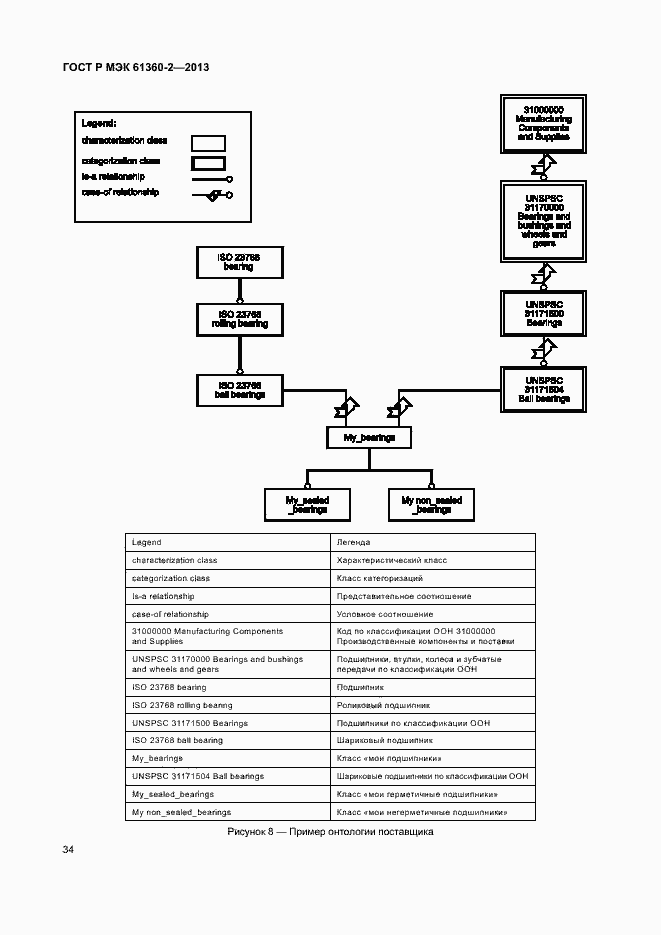 Страница 39 ГОСТ Р МЭК 61360-2-2013
