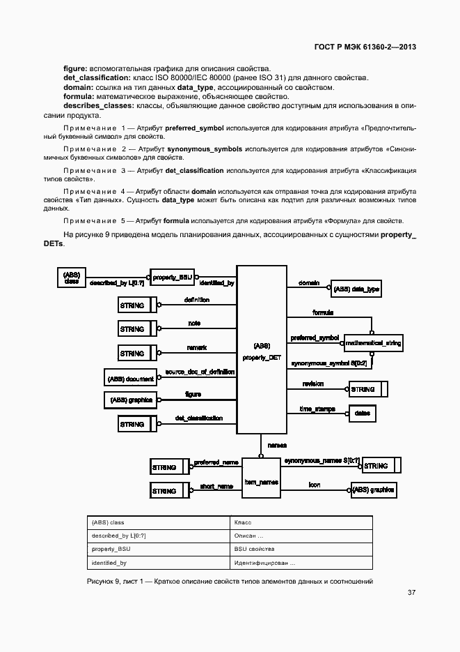 Страница 42 ГОСТ Р МЭК 61360-2-2013