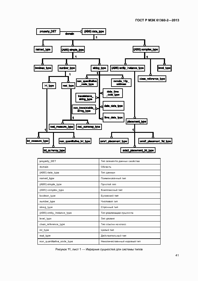 Страница 46 ГОСТ Р МЭК 61360-2-2013
