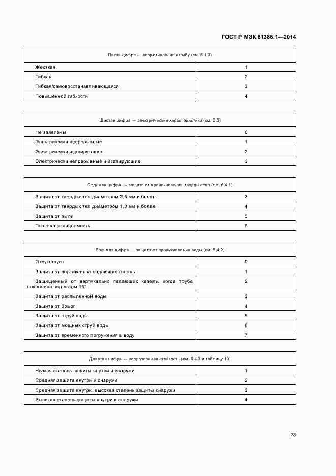 Страница 26 ГОСТ Р МЭК 61386.1-2014