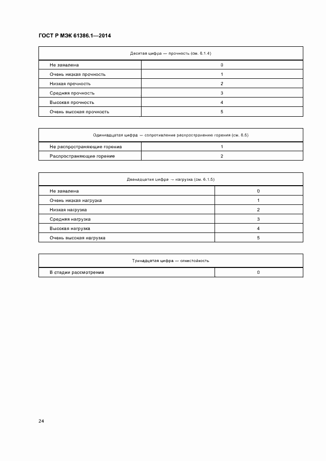 Страница 27 ГОСТ Р МЭК 61386.1-2014
