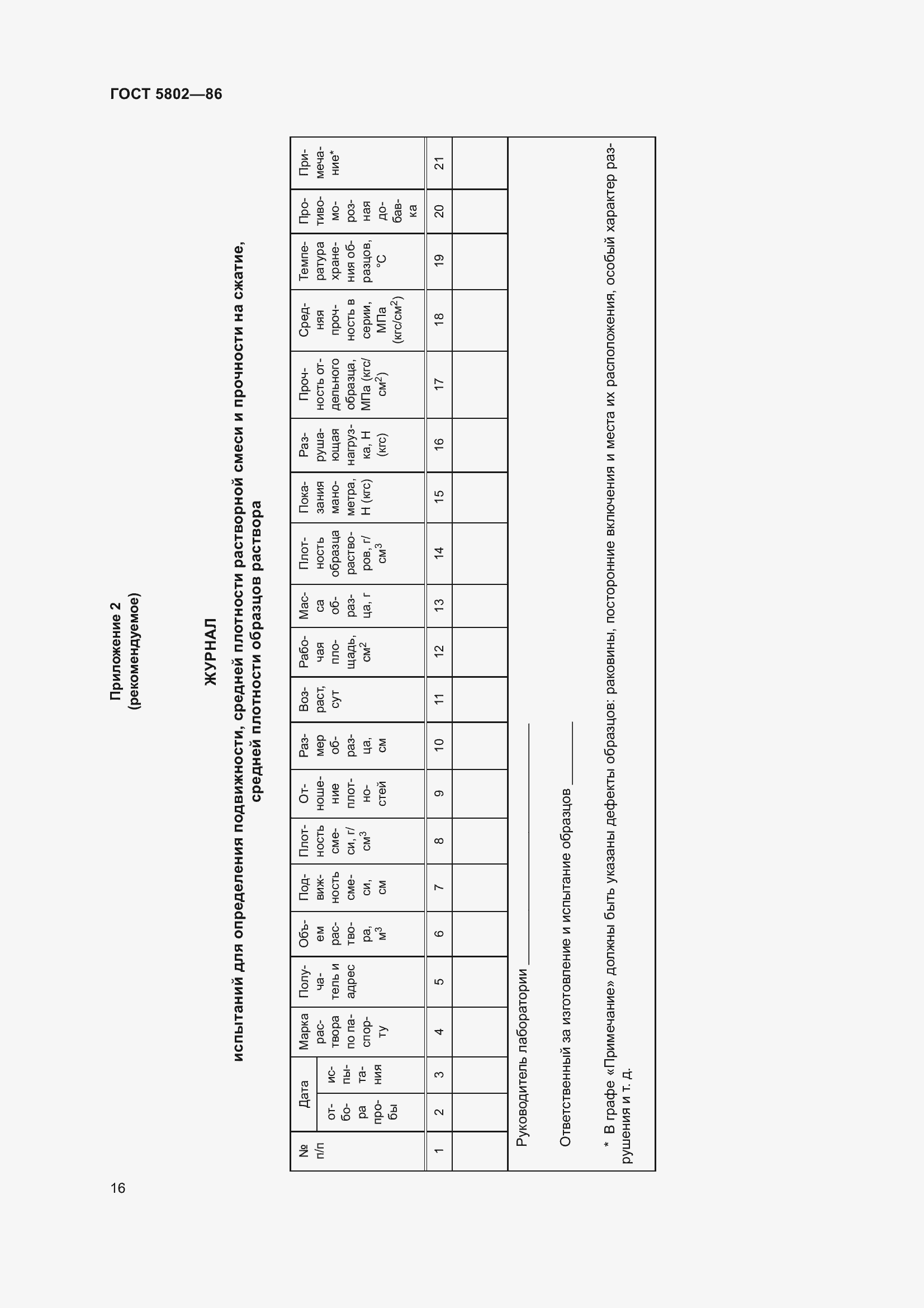Страница 19 ГОСТ 5802-86