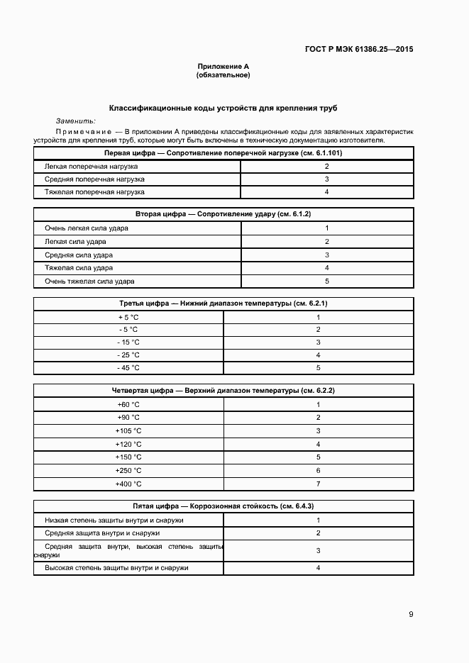 Страница 12 ГОСТ Р МЭК 61386.25-2015