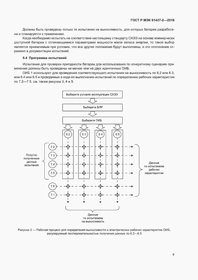 Страница 12 ГОСТ Р МЭК 61427-2-2016