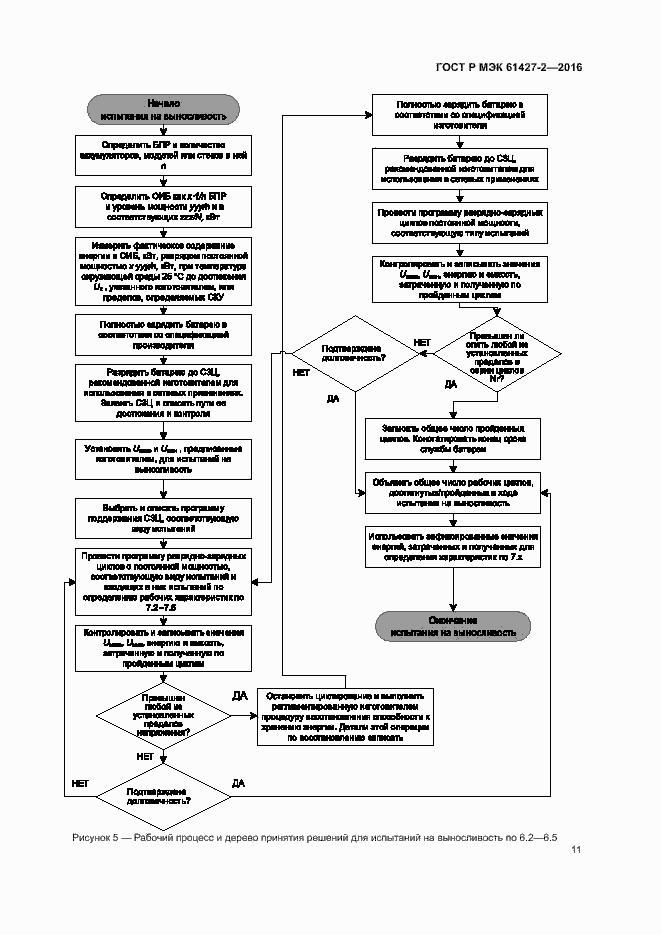Страница 14 ГОСТ Р МЭК 61427-2-2016