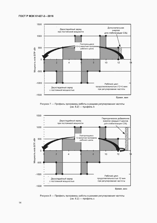 Страница 17 ГОСТ Р МЭК 61427-2-2016