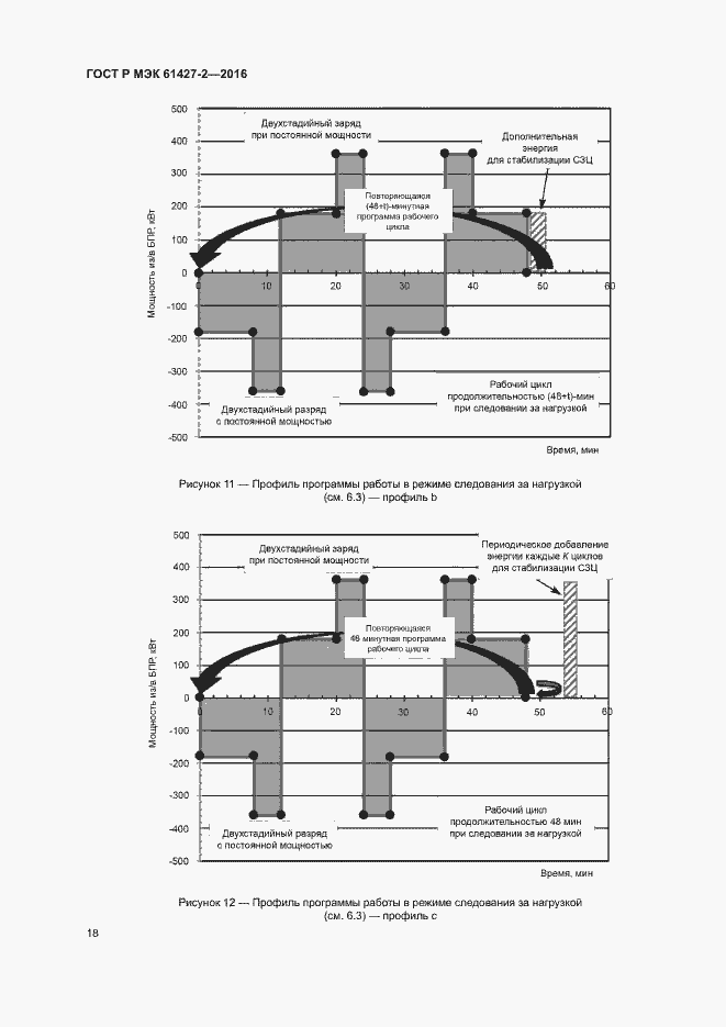 Страница 21 ГОСТ Р МЭК 61427-2-2016