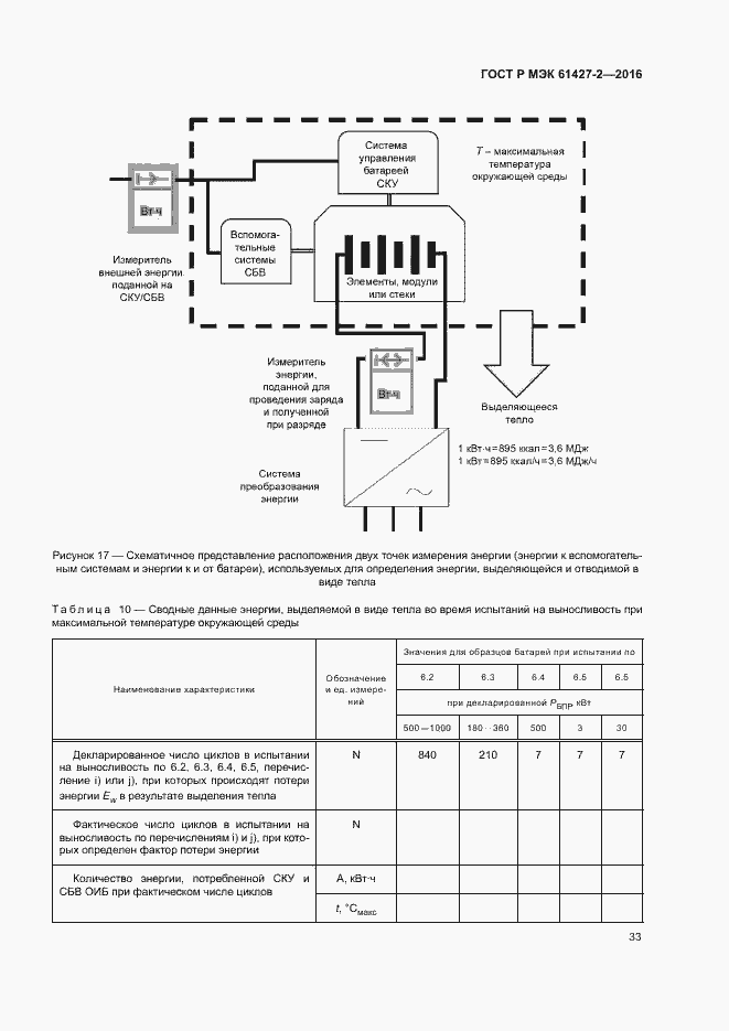 Страница 36 ГОСТ Р МЭК 61427-2-2016