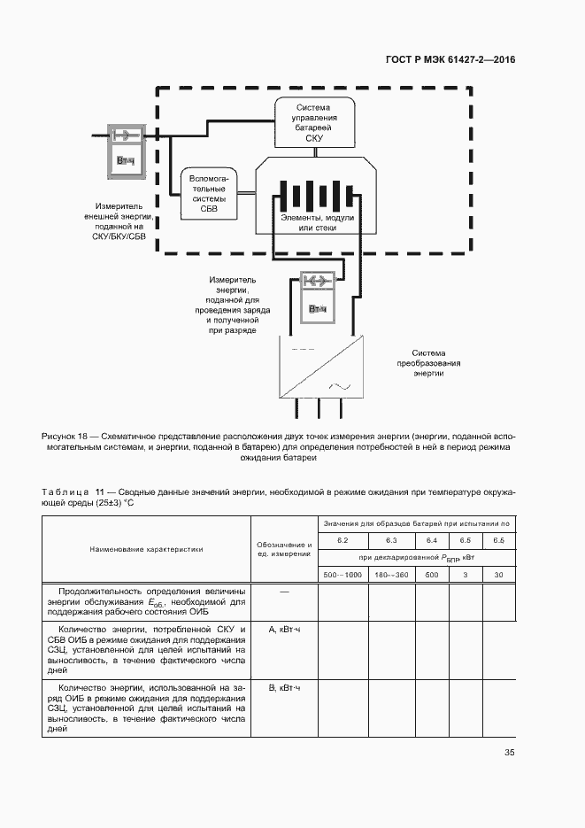 Страница 38 ГОСТ Р МЭК 61427-2-2016