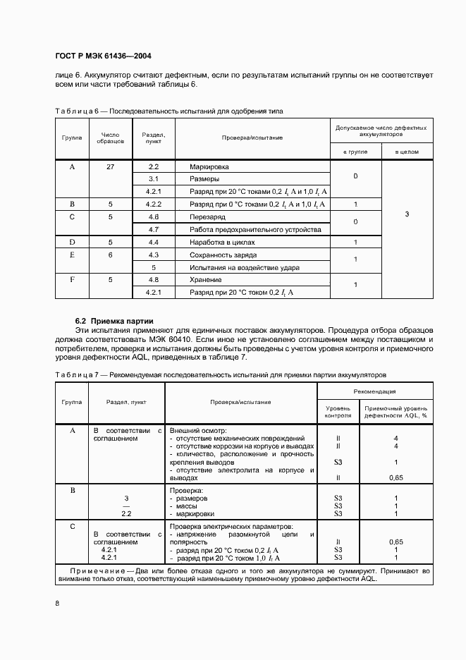 Страница 12 ГОСТ Р МЭК 61436-2004