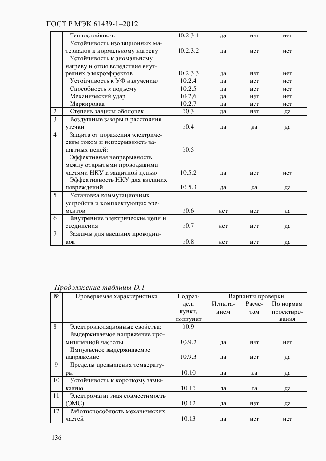 Страница 145 ГОСТ Р МЭК 61439-1-2012