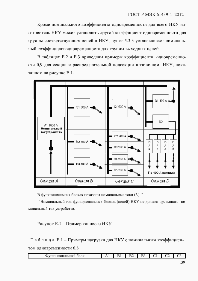 Страница 148 ГОСТ Р МЭК 61439-1-2012
