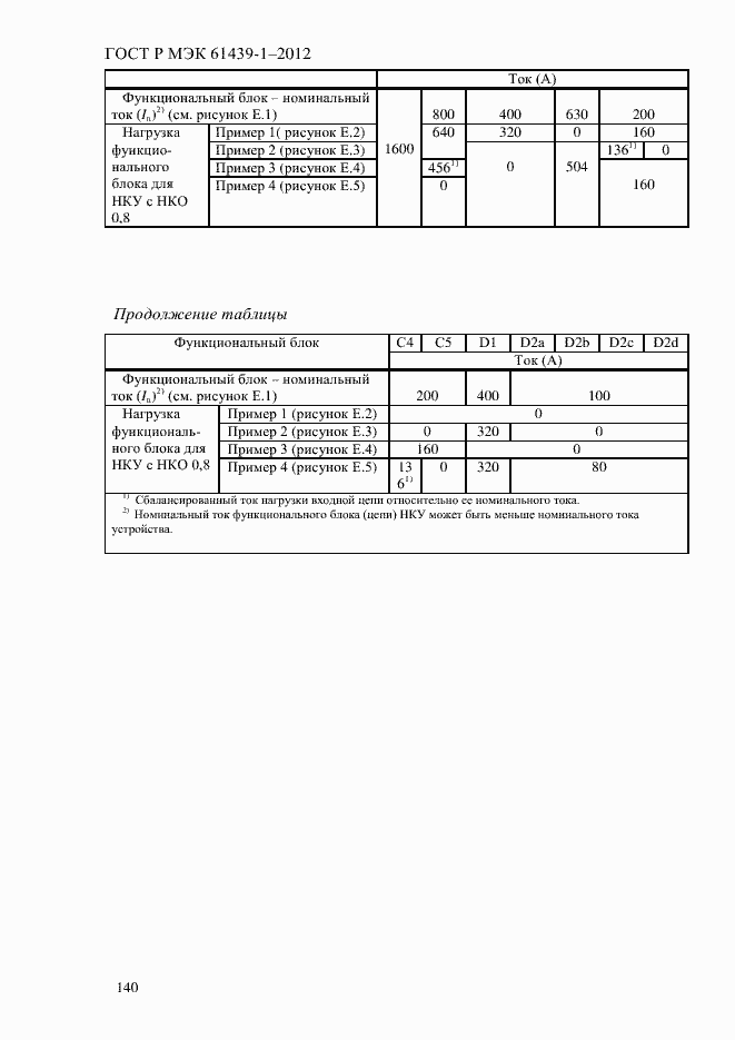 Страница 149 ГОСТ Р МЭК 61439-1-2012
