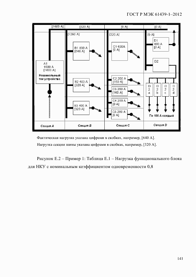 Страница 150 ГОСТ Р МЭК 61439-1-2012