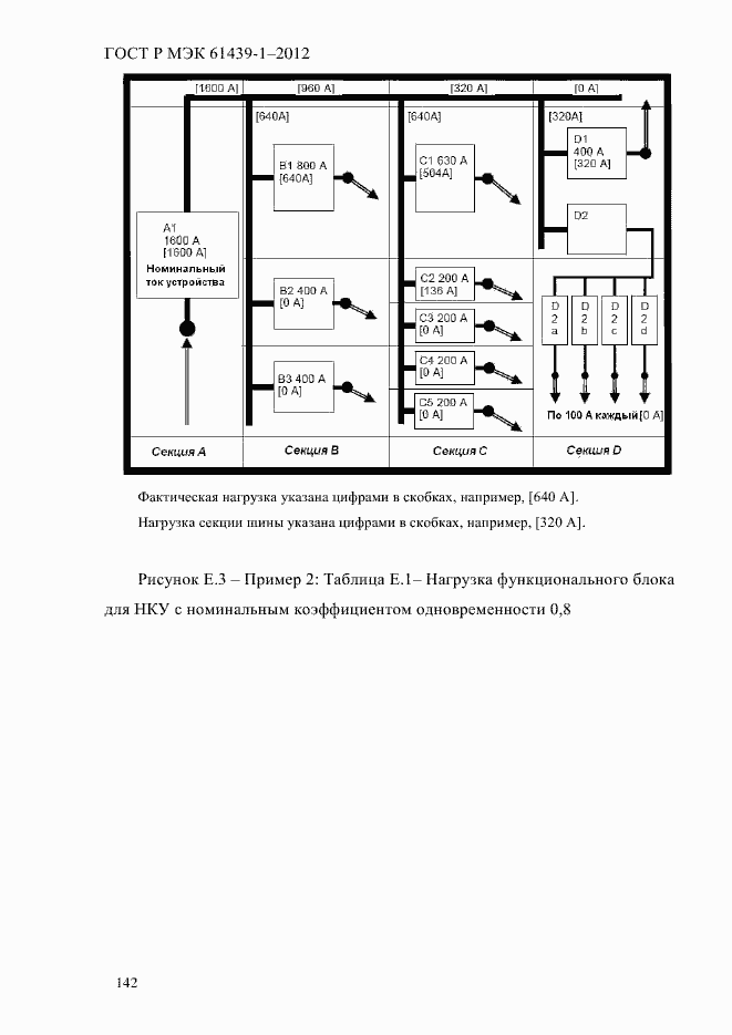 Страница 151 ГОСТ Р МЭК 61439-1-2012