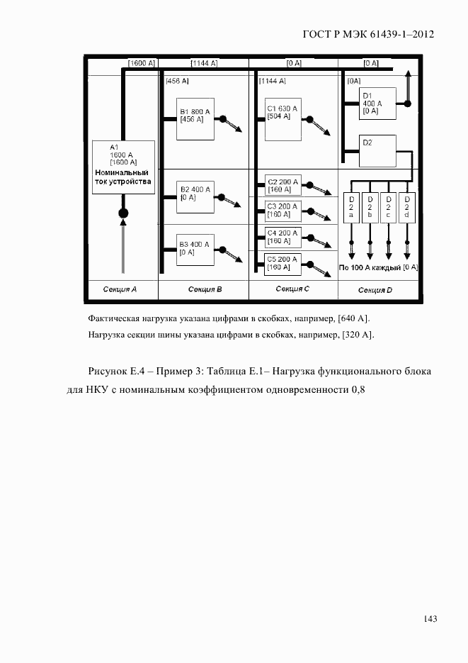 Страница 152 ГОСТ Р МЭК 61439-1-2012