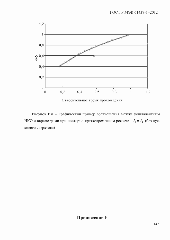 Страница 156 ГОСТ Р МЭК 61439-1-2012