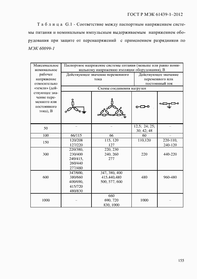 Страница 164 ГОСТ Р МЭК 61439-1-2012