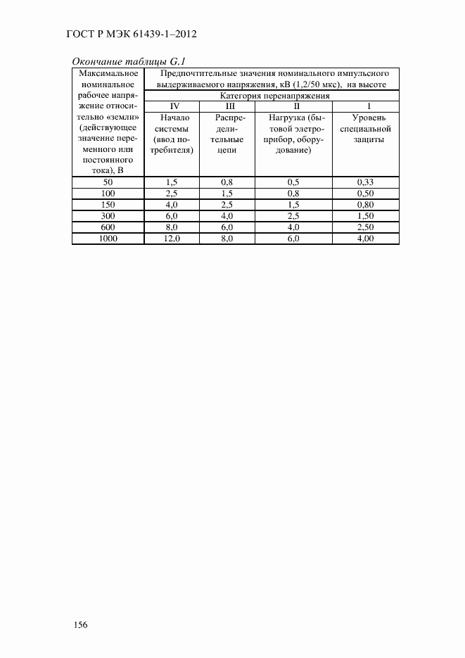 Страница 165 ГОСТ Р МЭК 61439-1-2012
