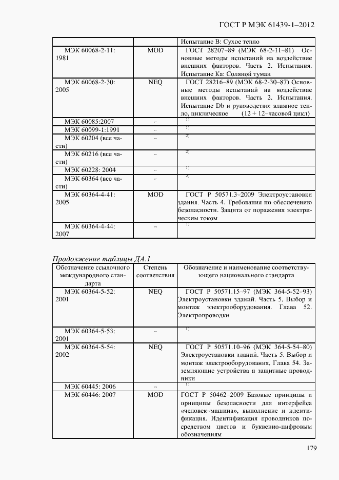 Страница 188 ГОСТ Р МЭК 61439-1-2012
