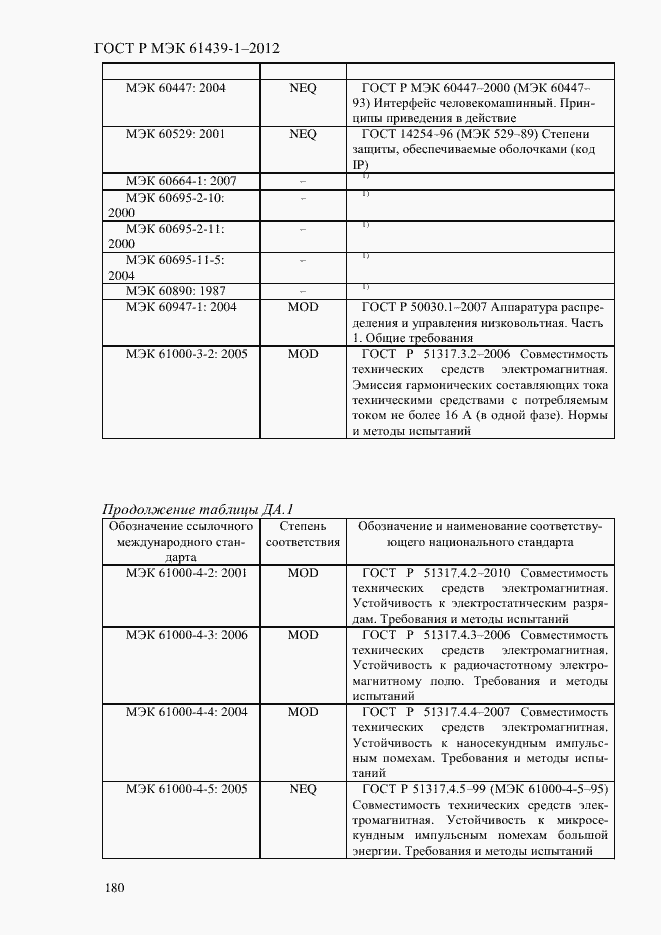 Страница 189 ГОСТ Р МЭК 61439-1-2012