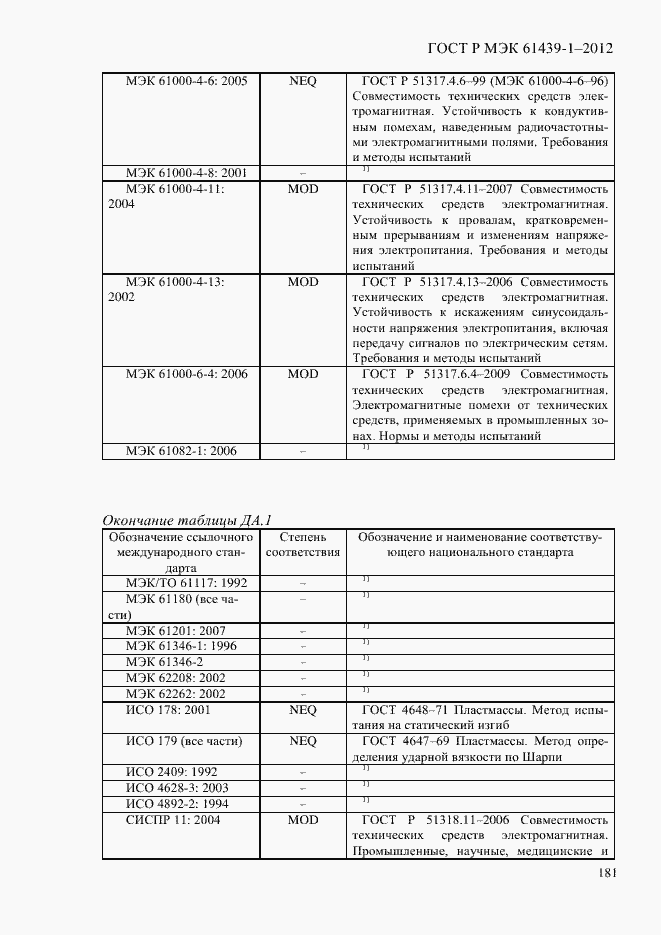 Страница 190 ГОСТ Р МЭК 61439-1-2012
