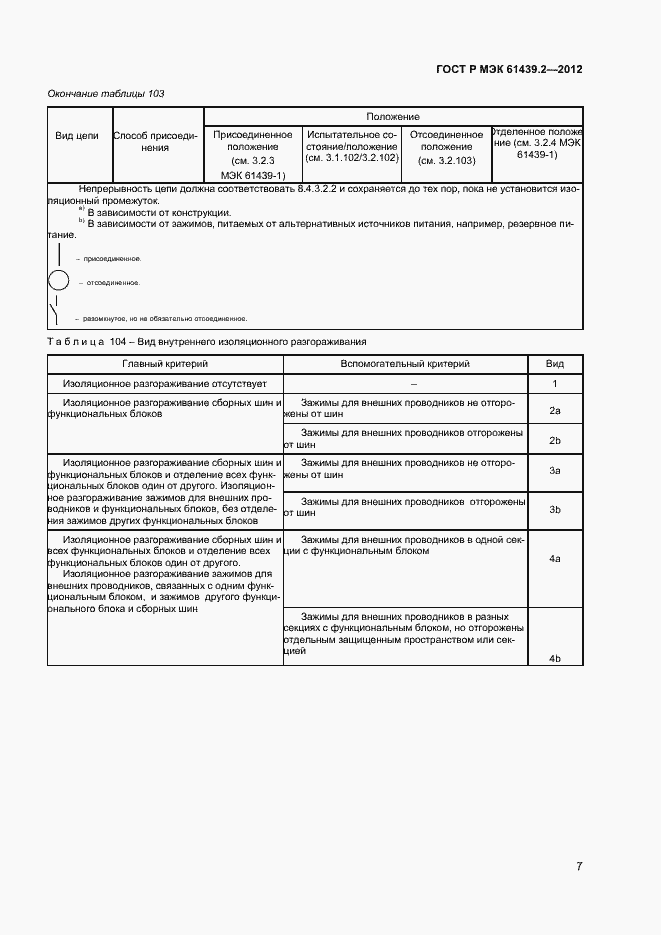 Страница 10 ГОСТ Р МЭК 61439.2-2012