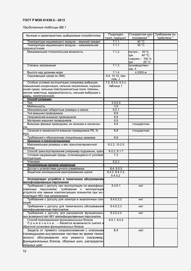 Страница 15 ГОСТ Р МЭК 61439.2-2012